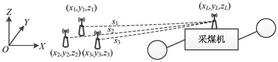 Coal mining machine accurate positioning system and method based on acoustic array