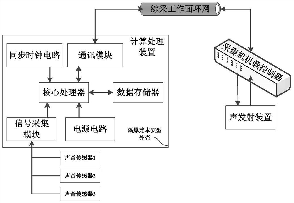 Coal mining machine accurate positioning system and method based on acoustic array