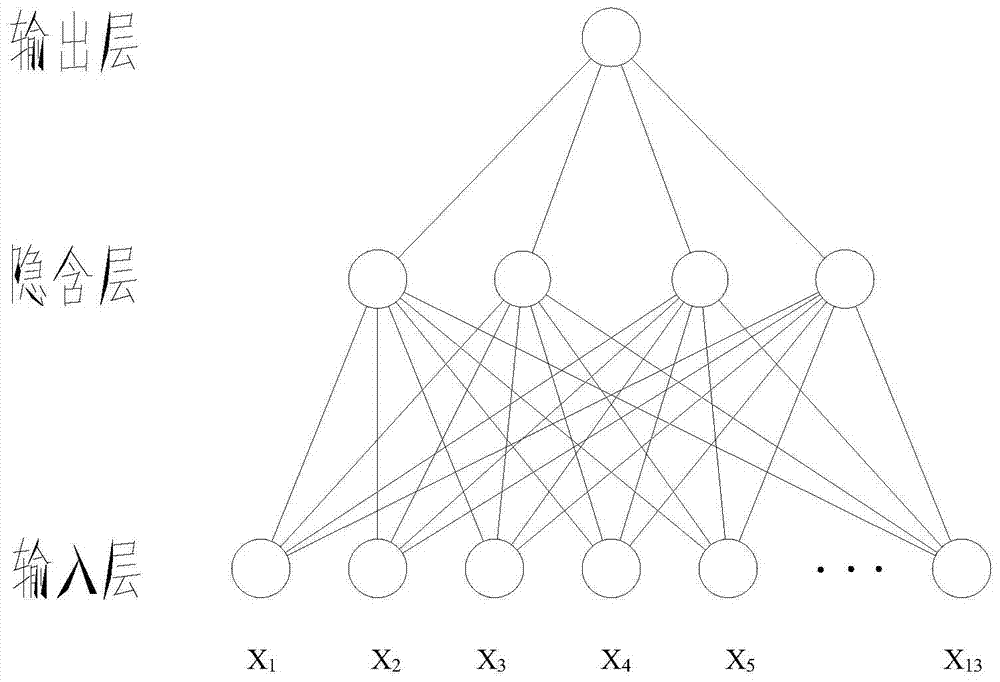 An improved bp neural network prediction method for transmission line radio interference