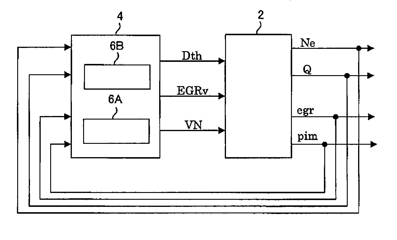 Vehicle power plant control apparatus