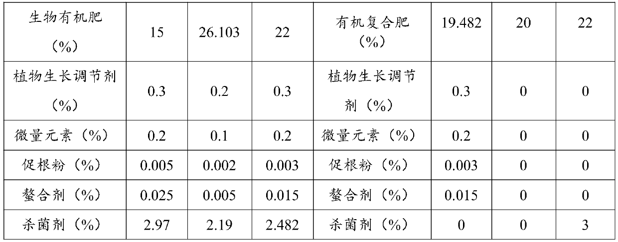 All-purpose soil special for michelia alba and production method and application of all-purpose soil special for michelia alba