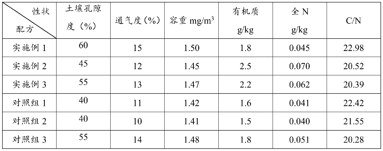 All-purpose soil special for michelia alba and production method and application of all-purpose soil special for michelia alba