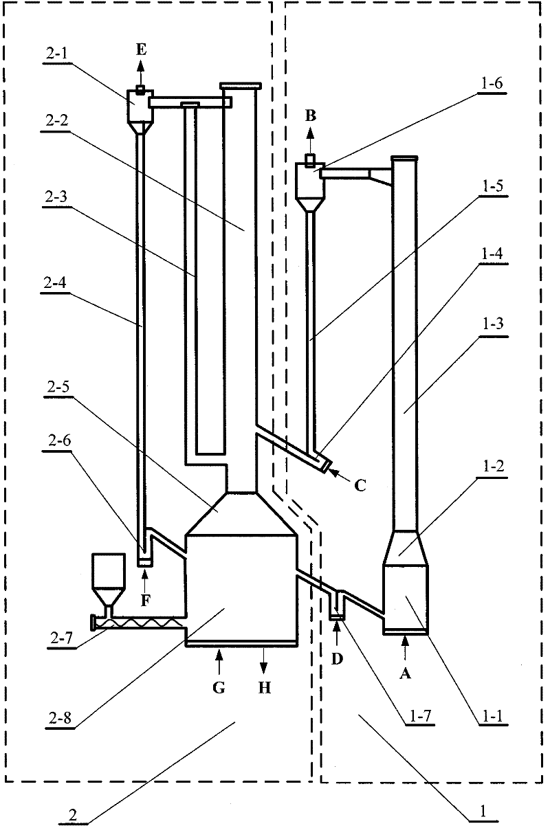 Method and device based on coal gasification for preparing hydrogen and separating CO2