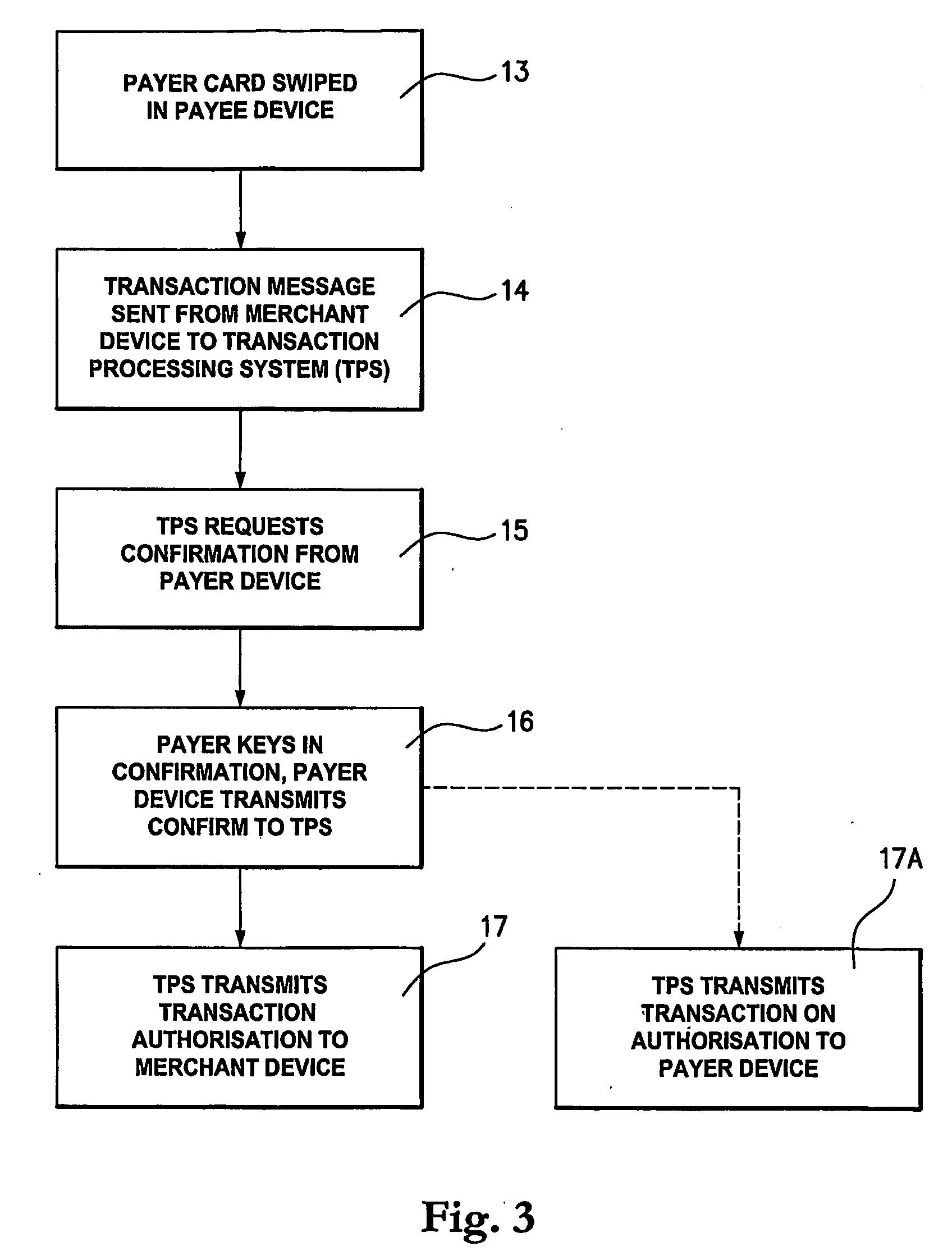 Transaction Processing Method, Apparatus and System