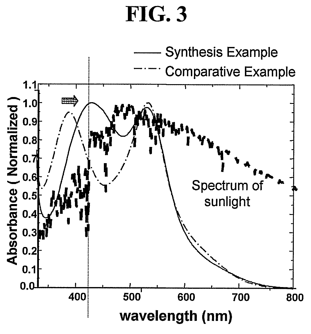 Dye for photoelectronic device, photoanode comprising the dye and photoelectronic device employing the photoanode