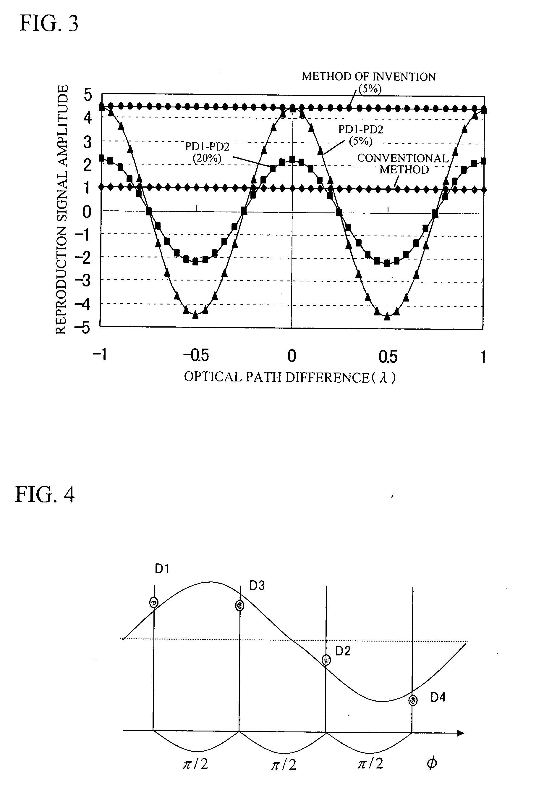Optical information detecting method, optical head, and optical disc apparatus