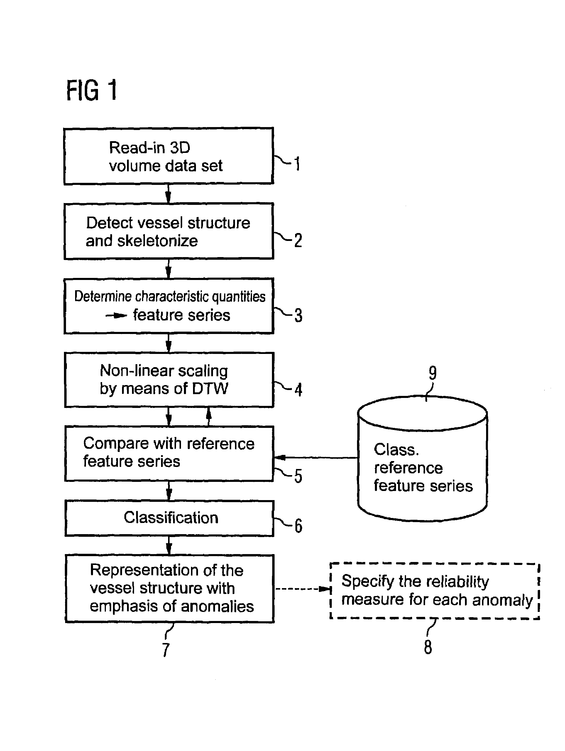 Method and apparatus for automatic detection of anomalies in vessel structures