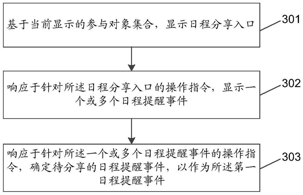 A schedule processing method and device