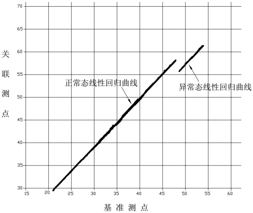 A modeling method for unit online monitoring system based on big data