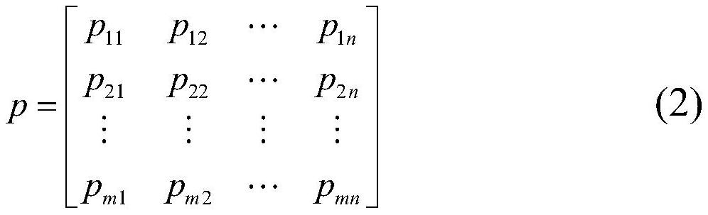 A risk assessment method for unit system distribution network operation