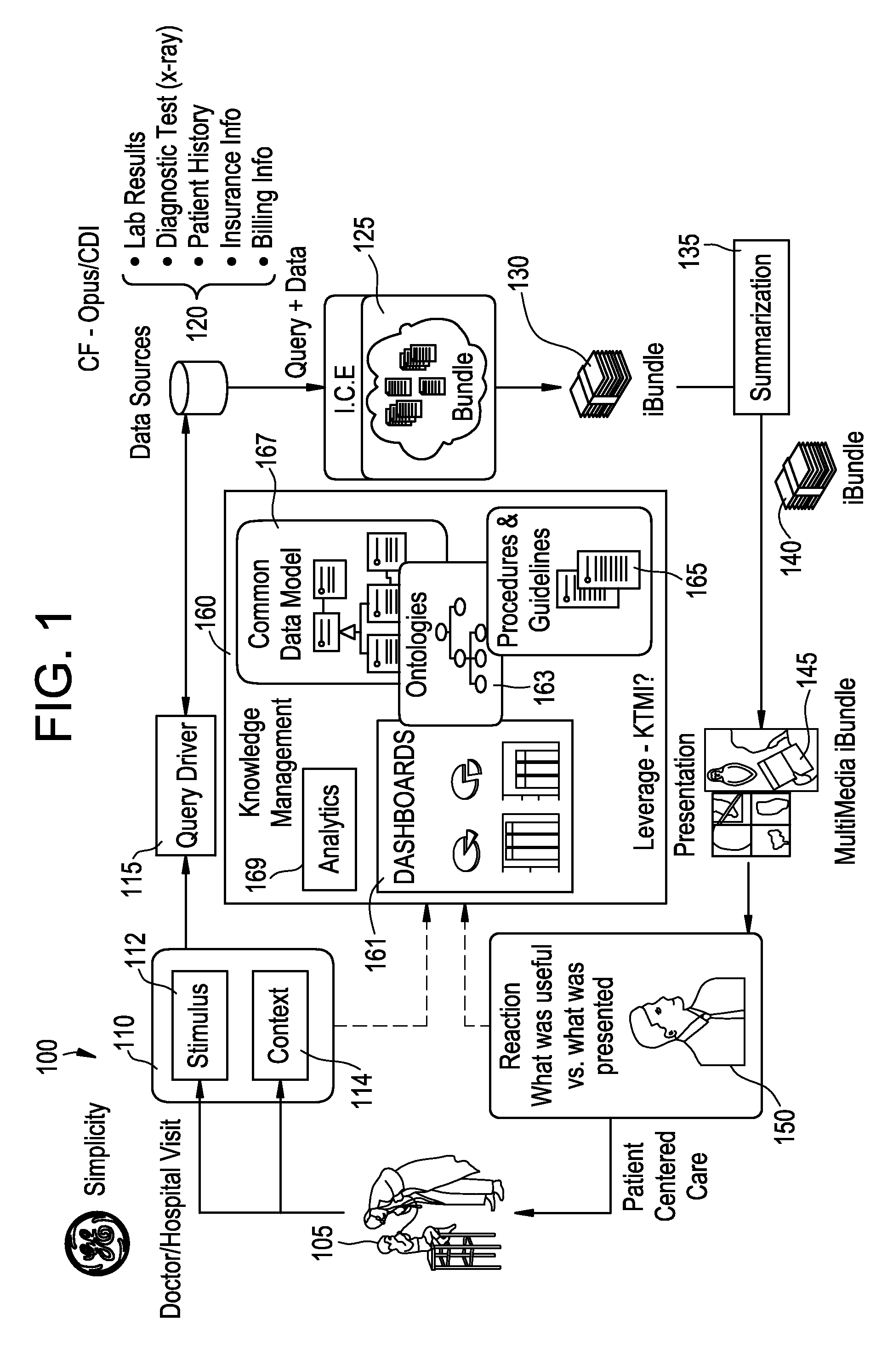 Method and apparatus for dynamic multiresolution clinical data display