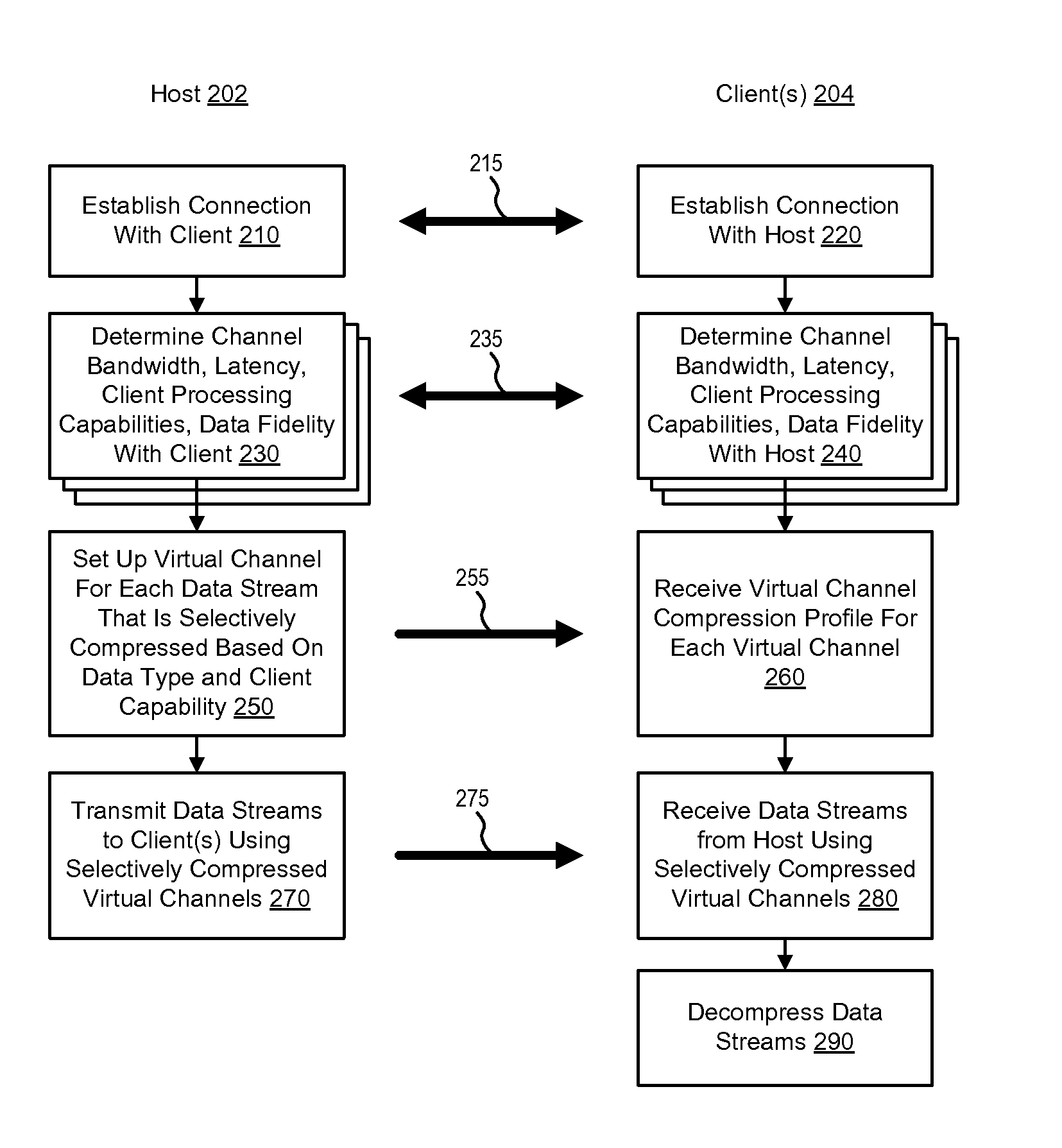 Selective Compression Based on Data Type and Client Capability