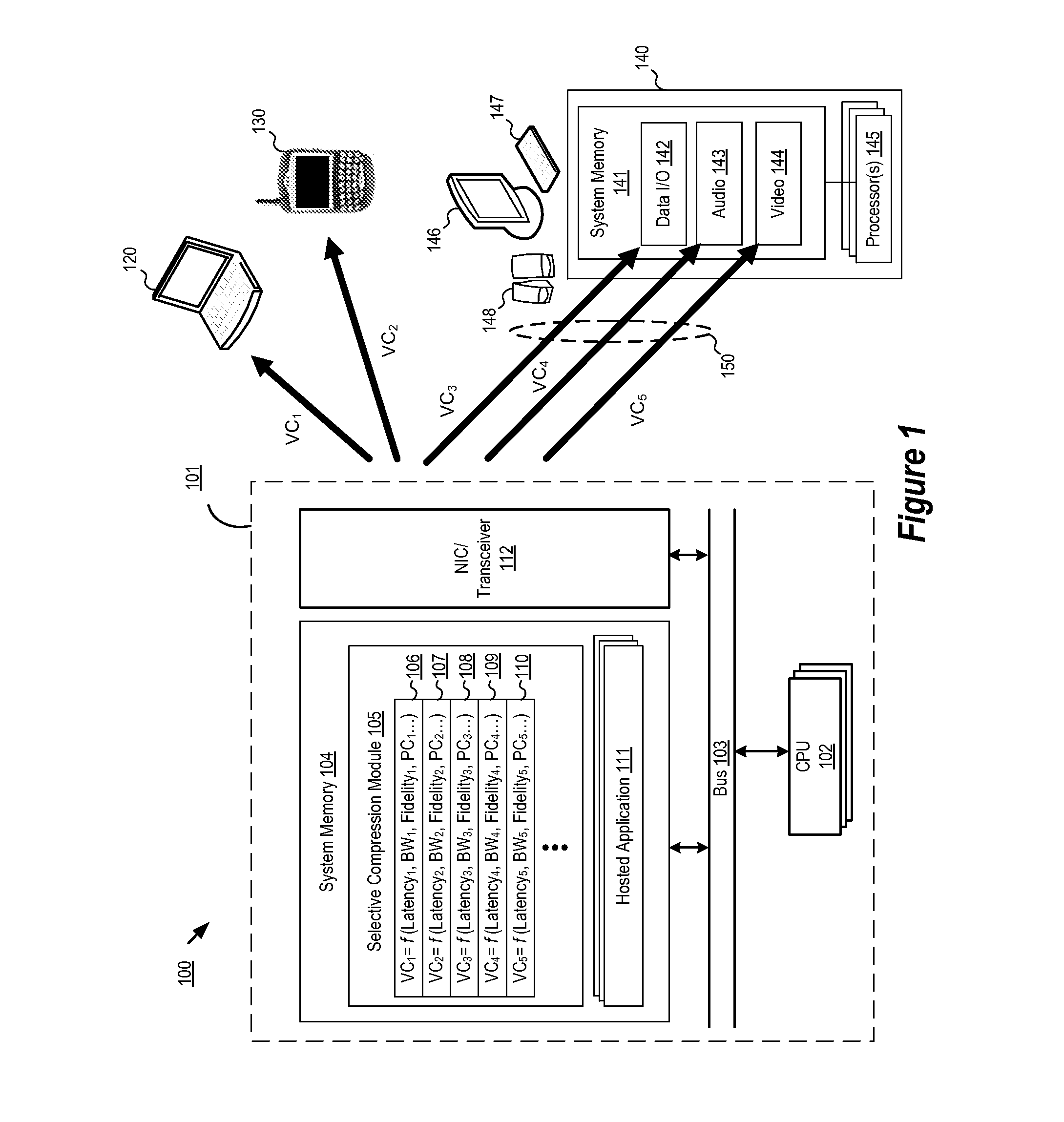 Selective Compression Based on Data Type and Client Capability