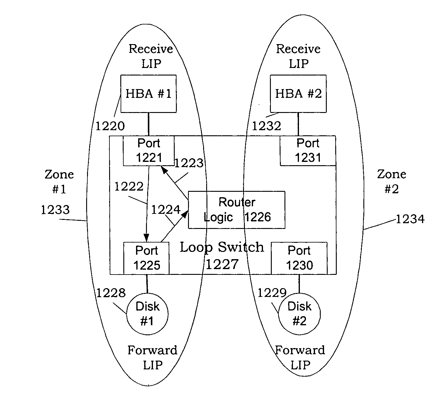 Methods and apparatus for device zoning in fibre channel arbitrated loop systems