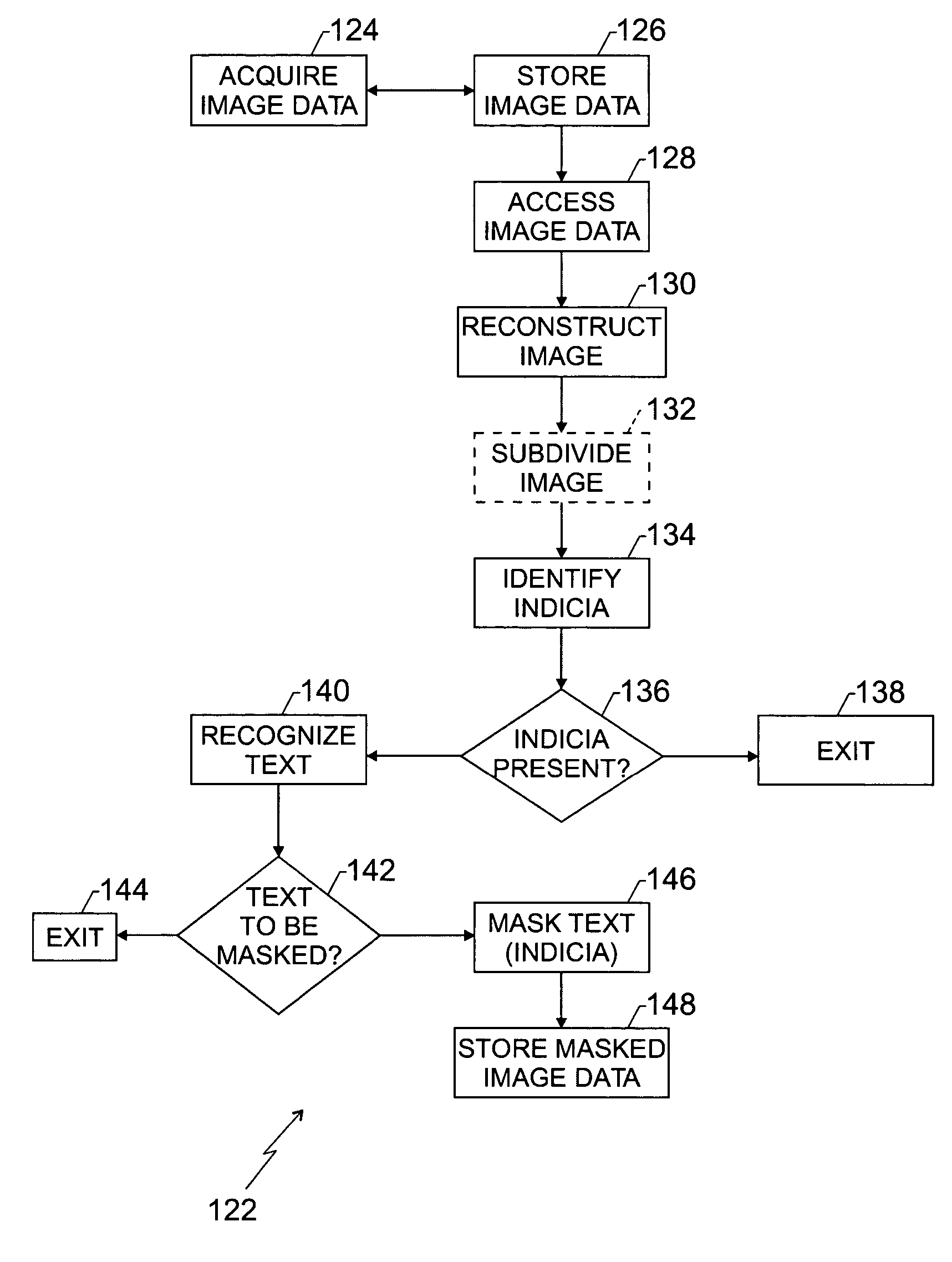 Image-based indicia obfuscation system and method