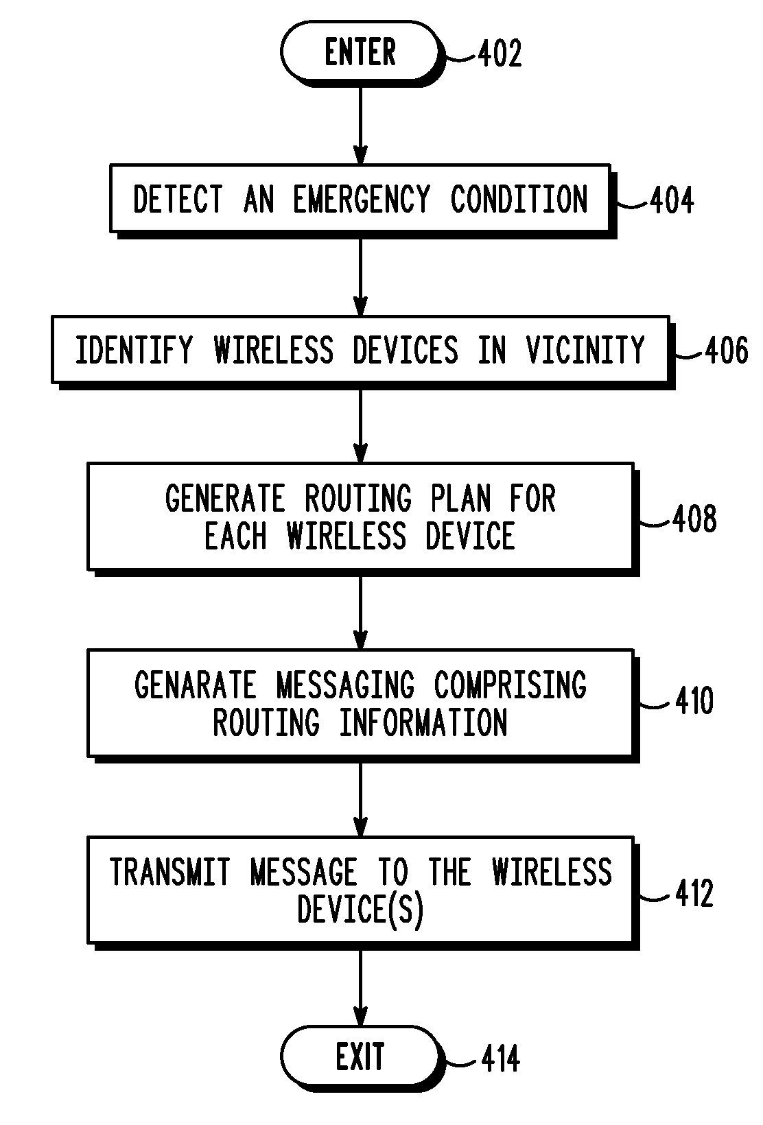 Emergency exit routing using wireless devices during emergency situations