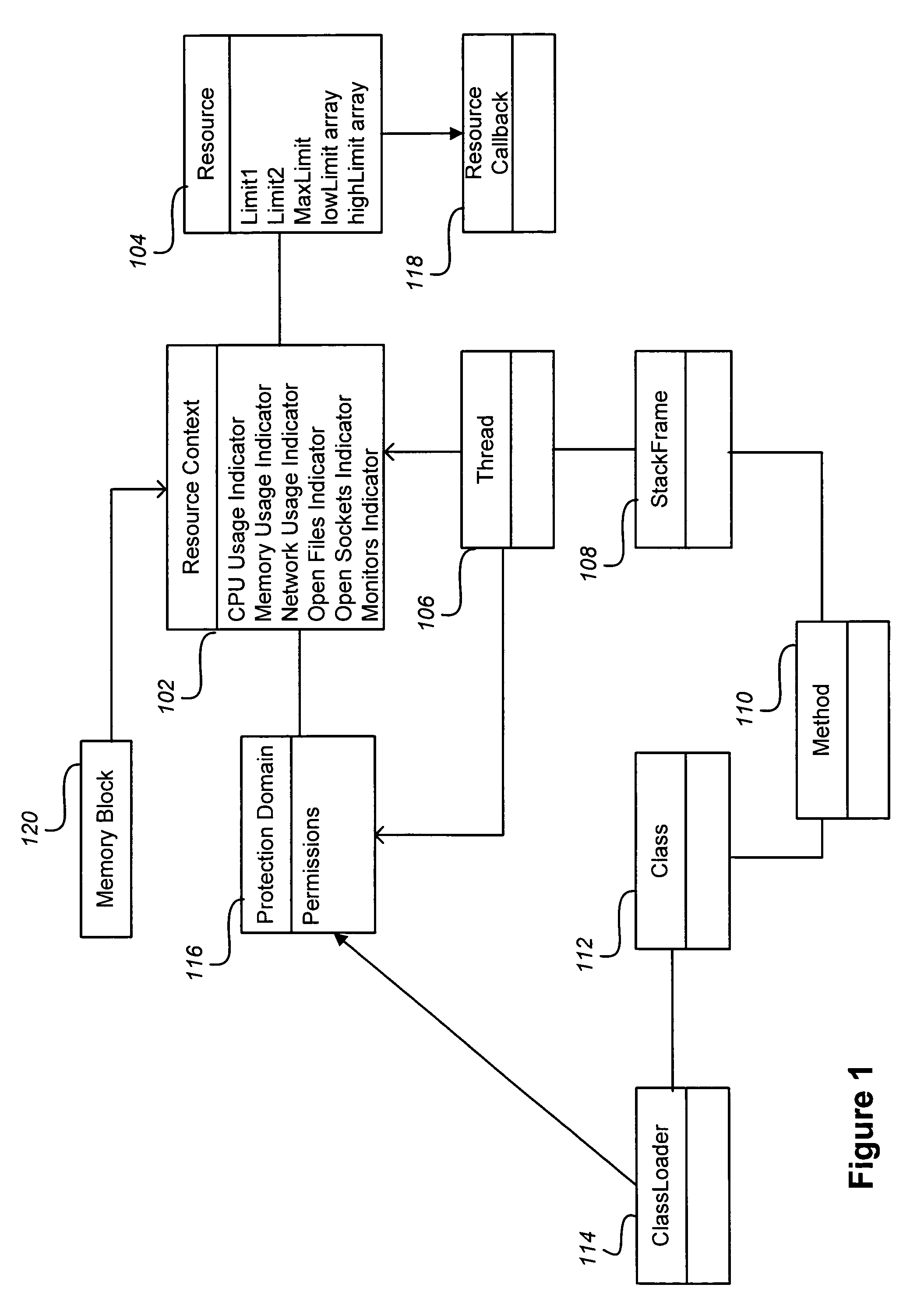 Apparatus and methods for managing resource usage