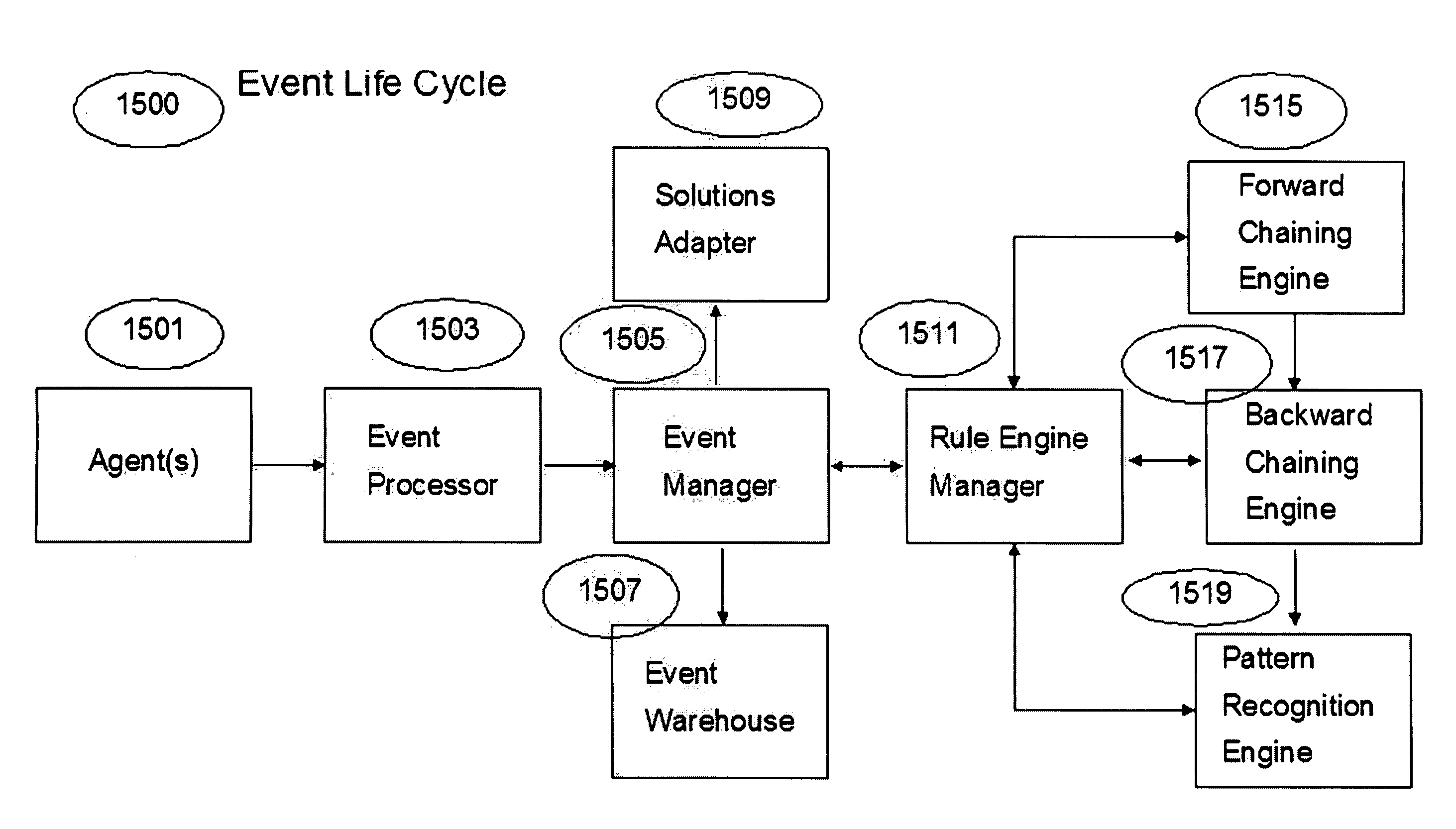Systems and methods for managing business issues