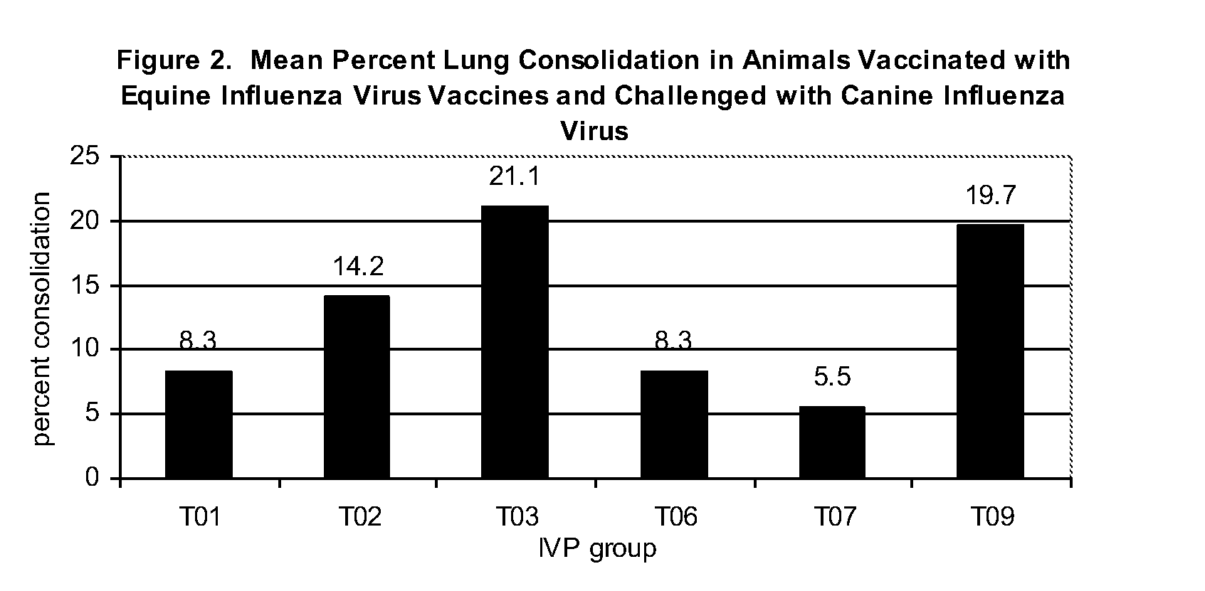 Vaccines and Methods to Treat Canine influenza