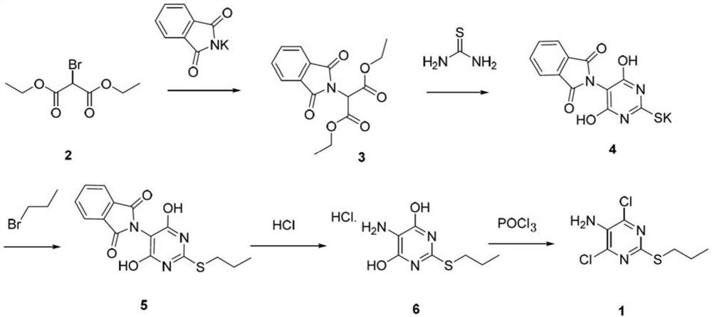 A kind of synthetic method of ticagrelor intermediate