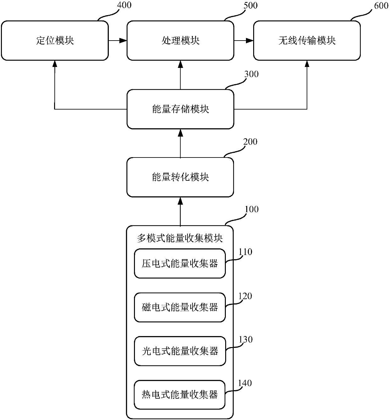 A self-powered locator