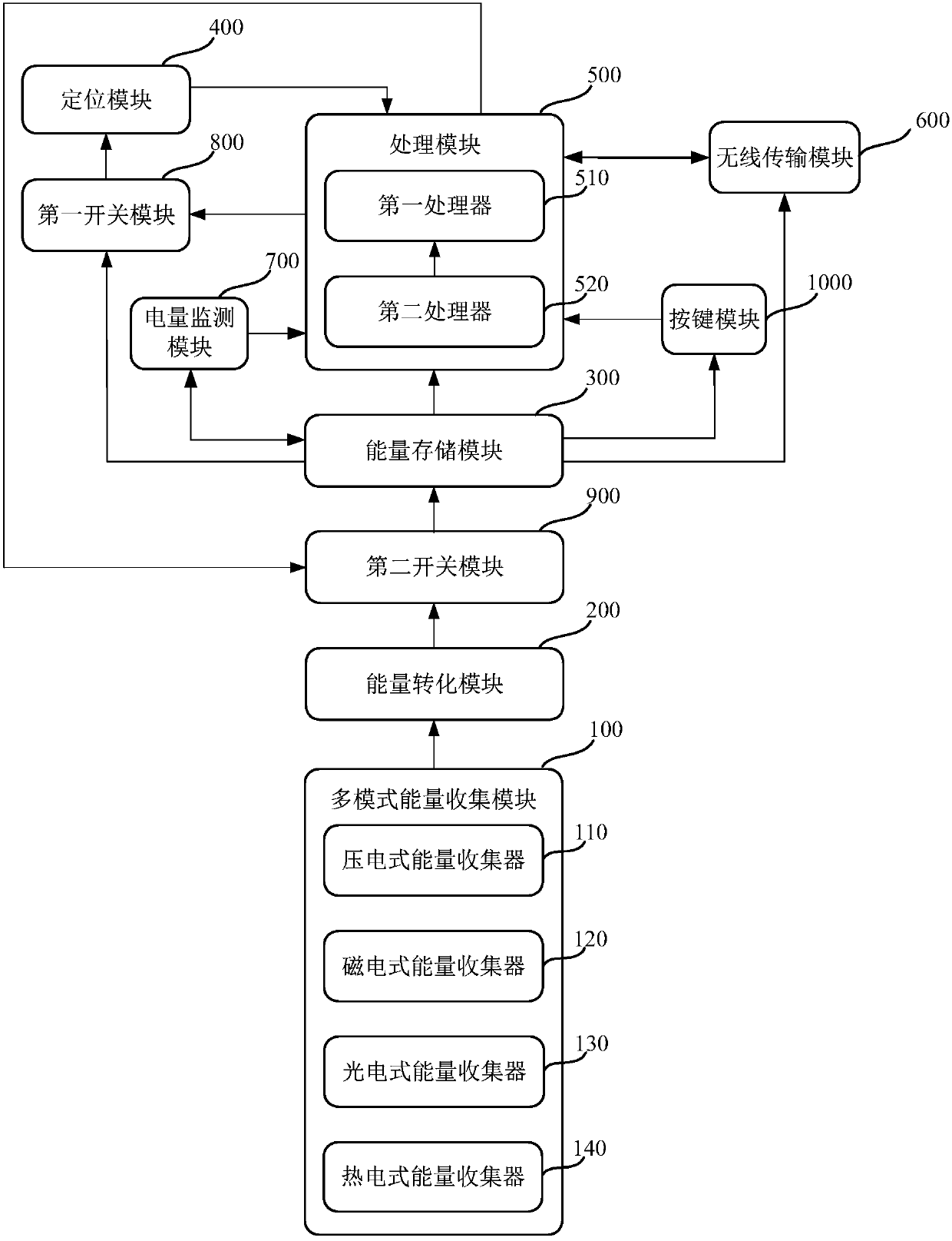 A self-powered locator