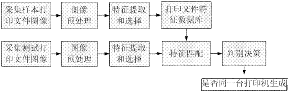 Printed file identifying method based on powdered ink stack texture analysis