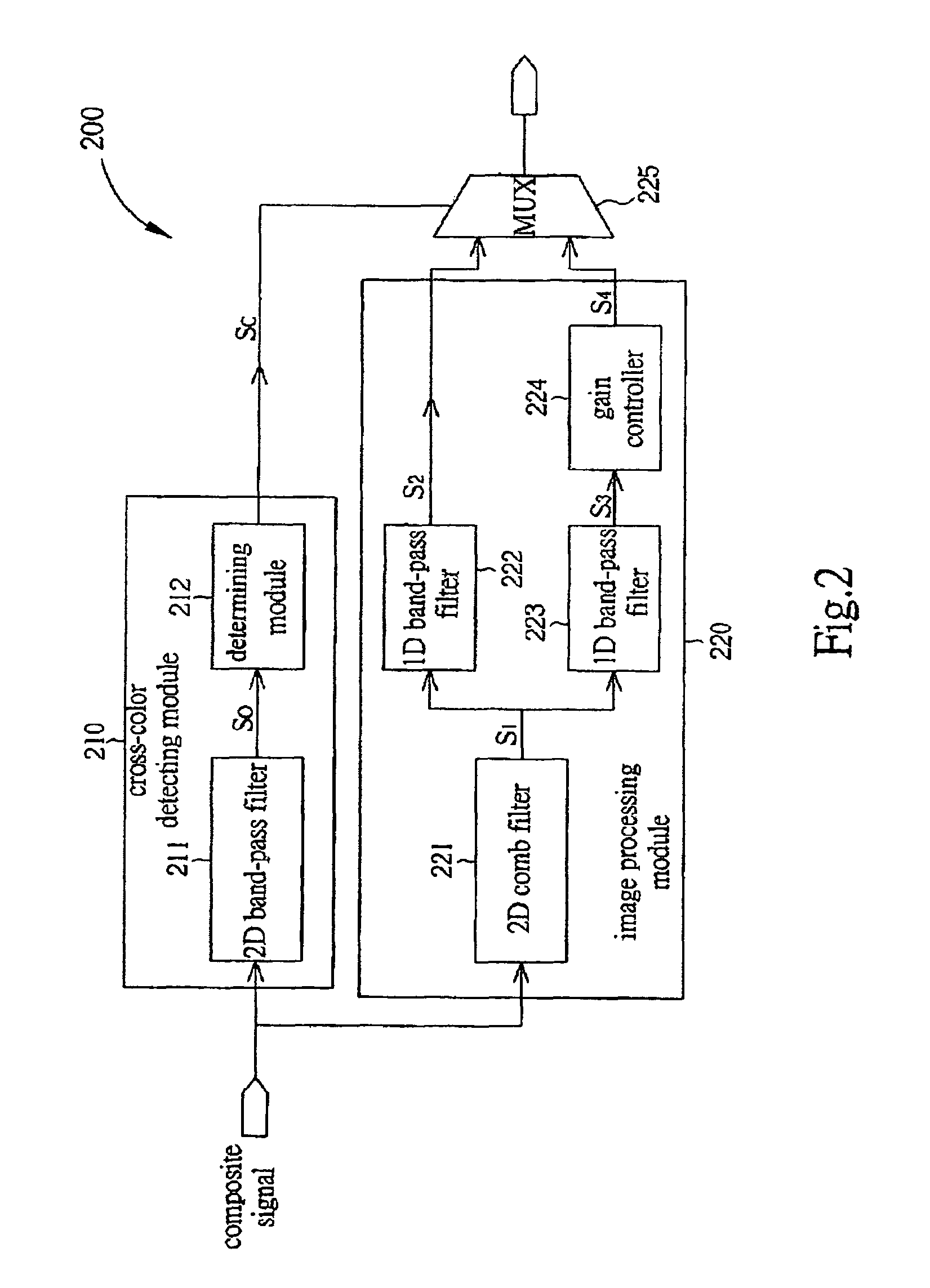 Image processing apparatus and method for Y/C separation