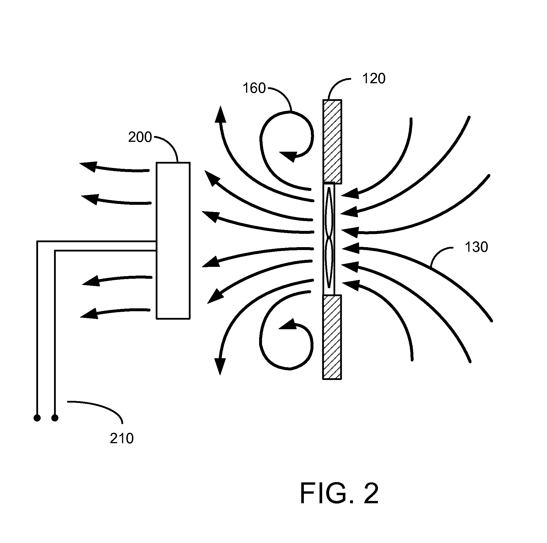 System and Methods for Wind Energy Recapture From a Non Natural Wind Source