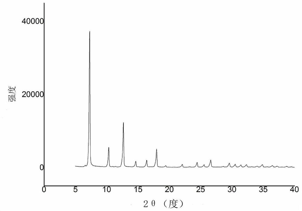 Biosensor based on au-zif-8/omc mesoporous carbon