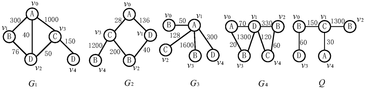 Graph spectrum and reachable path number-based sub-graph query method for undirected weighted graph