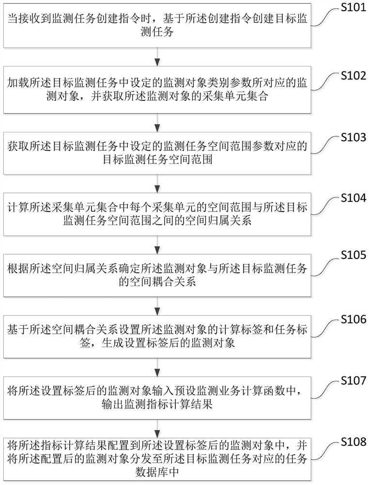Construction method and device of traffic data warehouse, storage medium and terminal