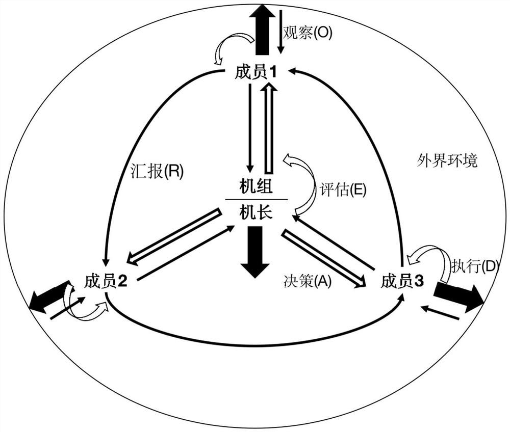 Multi-cycle and multi-constraint fused aviation emergency rescue efficiency evaluation method