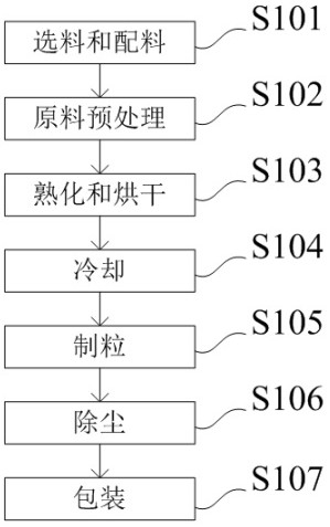 Concentrated feed for suckling pigs and production method of concentrated feed