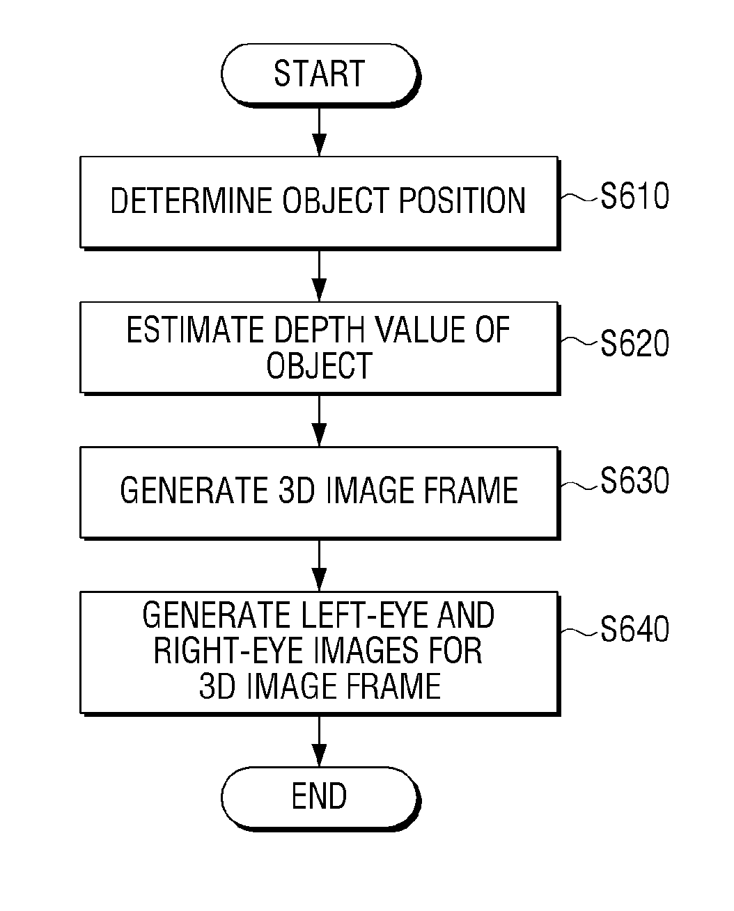 Apparatus and method for display