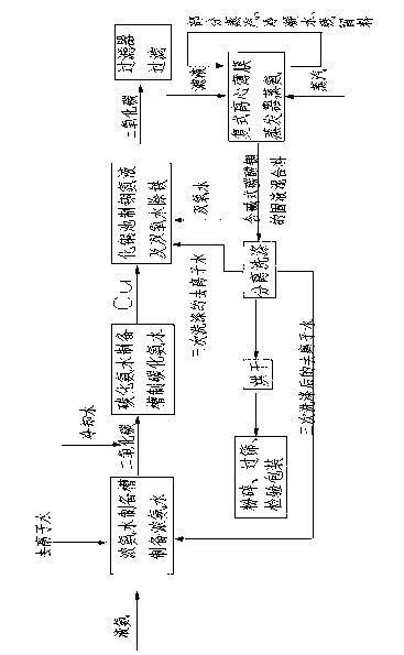 Compound centrifugal film evaporator and method for preparing high-purity soda ash-type copper carbonate