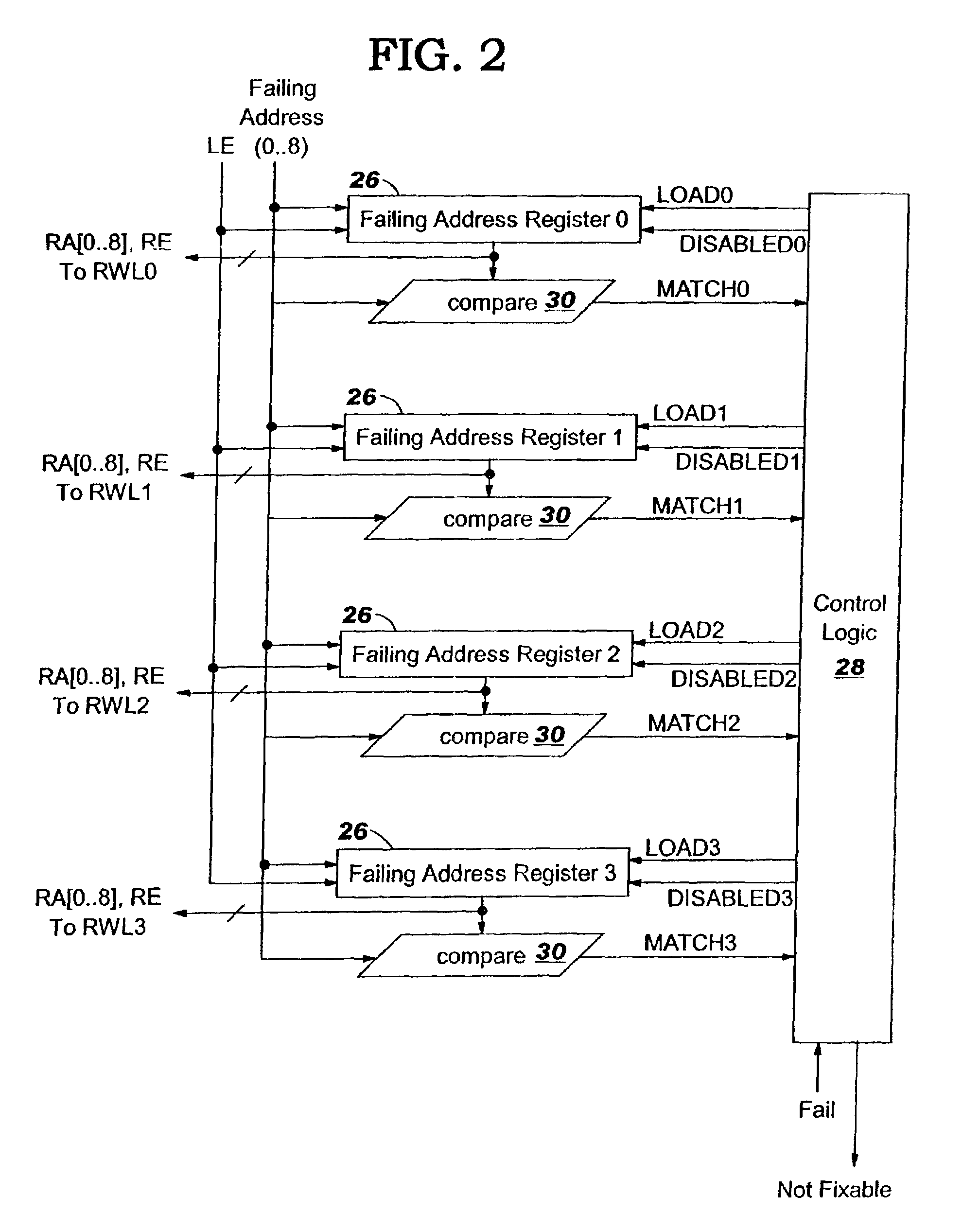 Enabling memory redundancy during testing