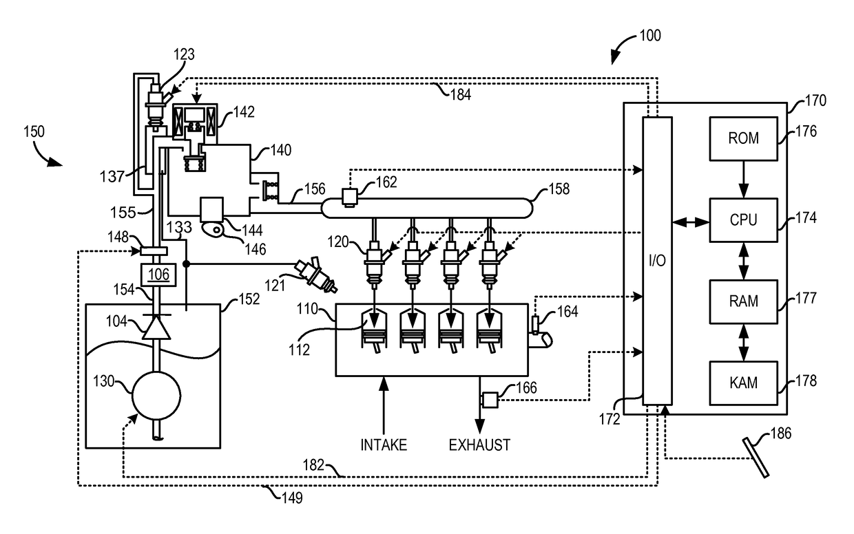 Method and system for supplying liquefied petroleum gas to a direct fuel injected engine