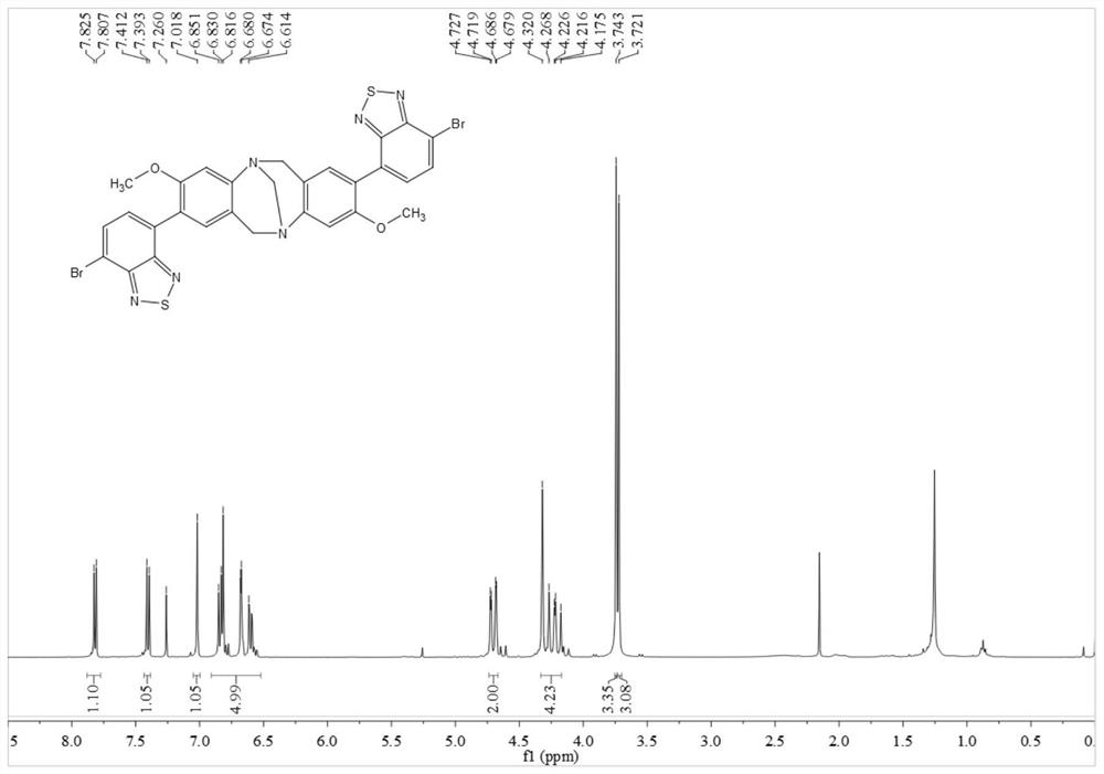 A kind of benzothiadiazole-tb compound and its synthesis method and application