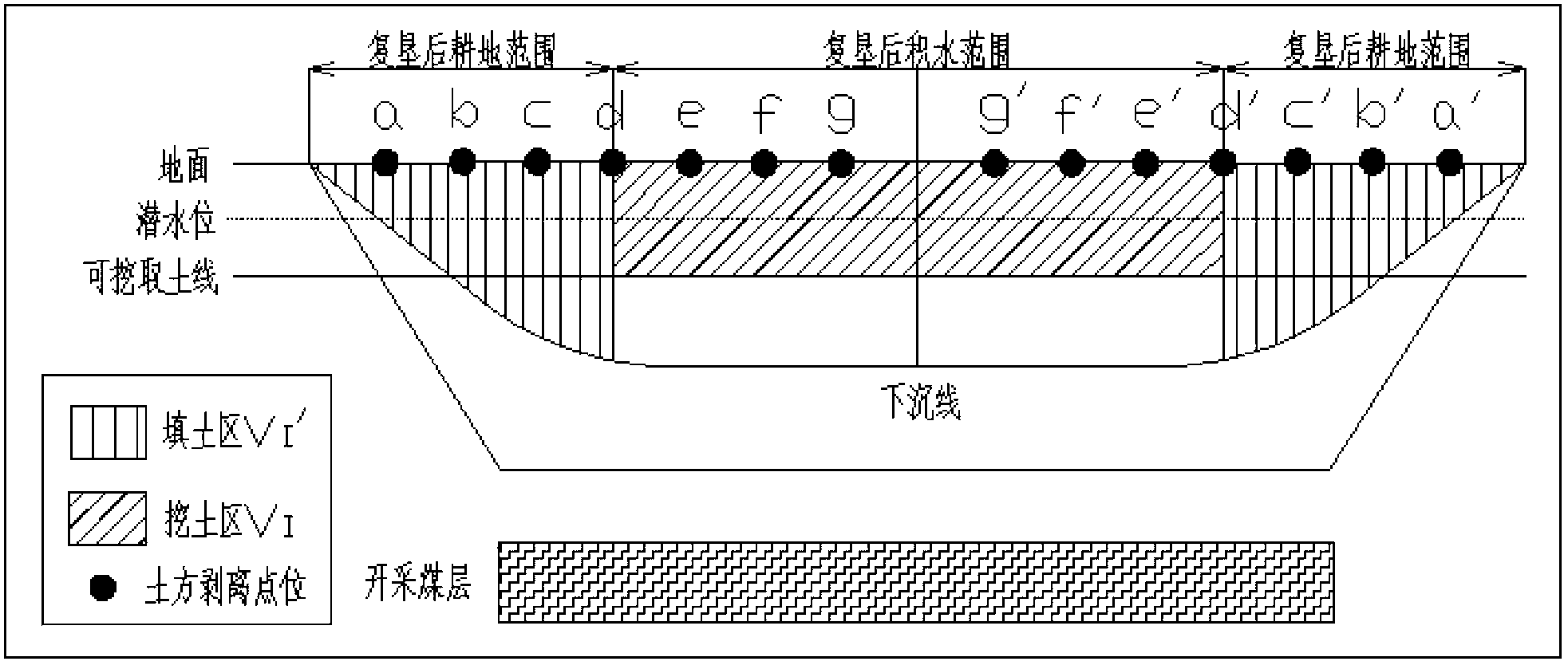 Earthwork balance based dike-pond layout method used for coal mining while refilling in coal-mining subsidence