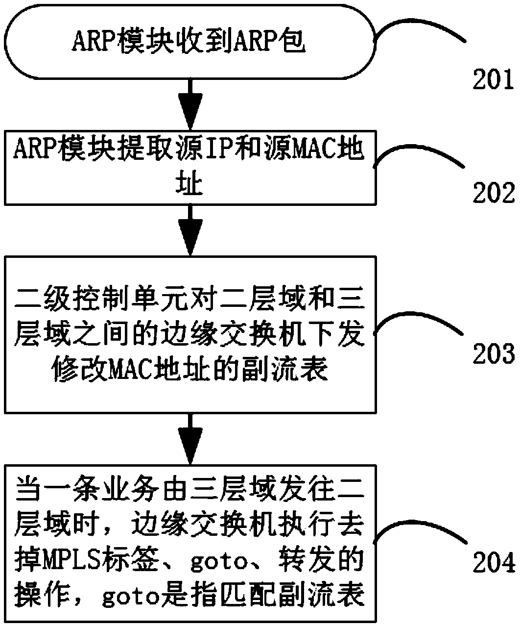 Method for communicating third-level domain and second-level domain in software-defined packet transport network (SPTN) domain and system