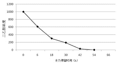 Diethylamine degradation pseudomonas strain EYA-2 and application thereof