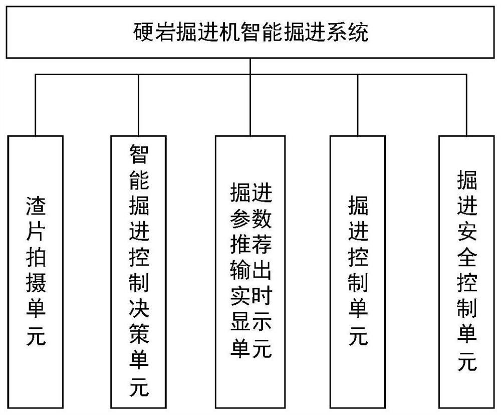 Intelligent tunneling method and system of hard rock tunneling machine based on slag sheet image