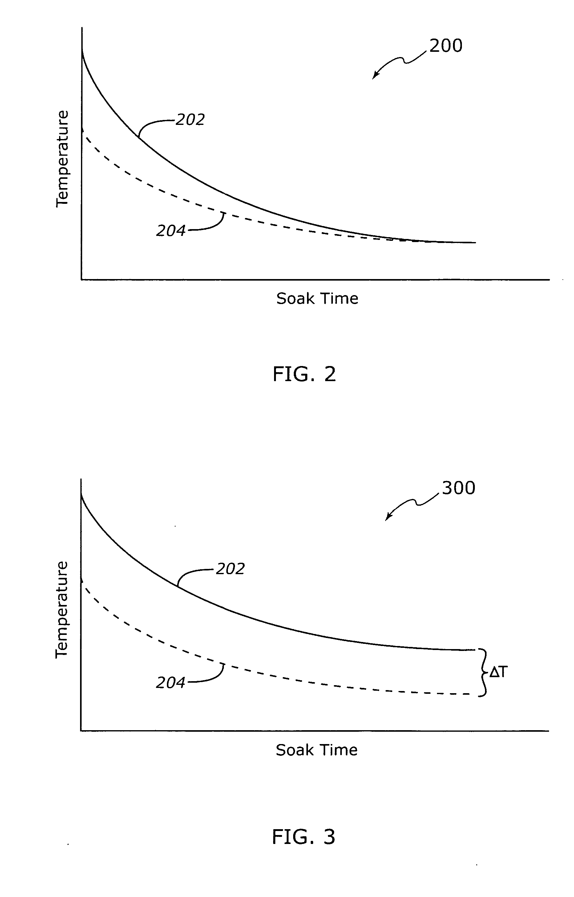 Method and apparatus for determining coolant temperature rationality in a motor vehicle