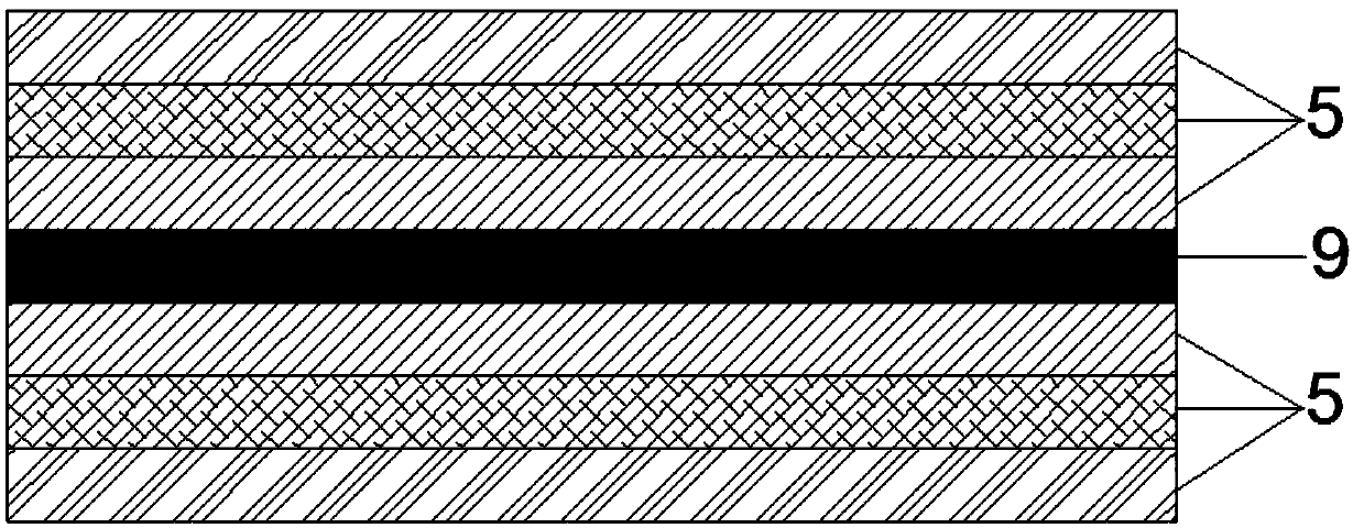 Novel high-energy temperature-controlled core-spun yarn