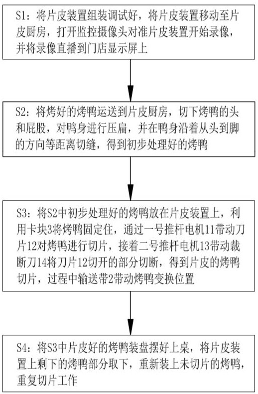 Marinated cooked food production process based on internet block chain big data food safety