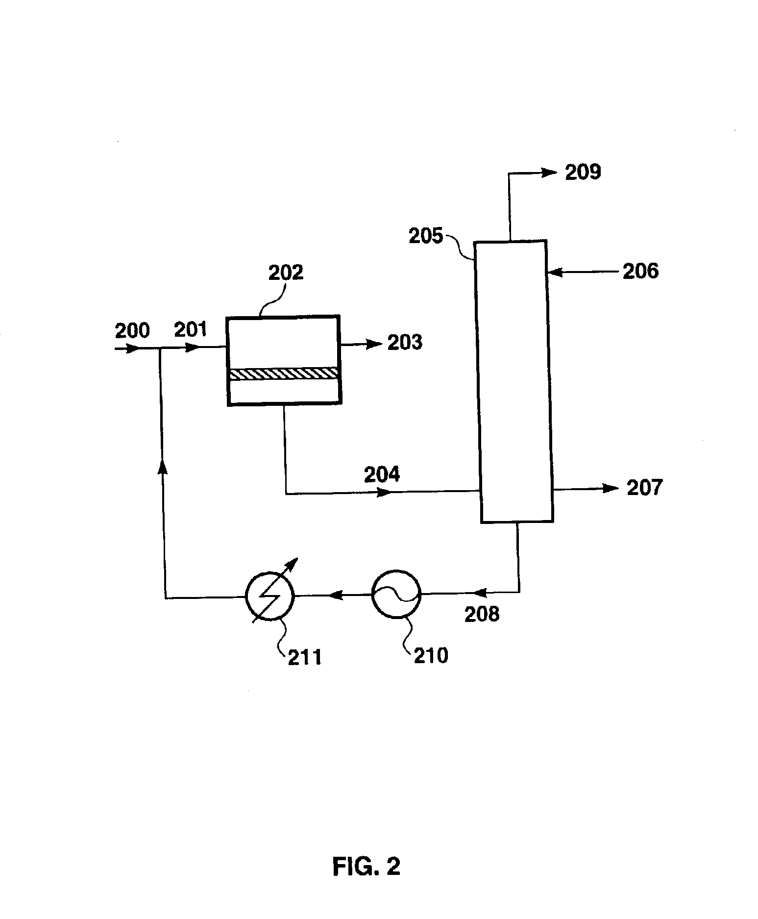 Separation of organic mixtures using gas separation or pervaporation and dephlegmation