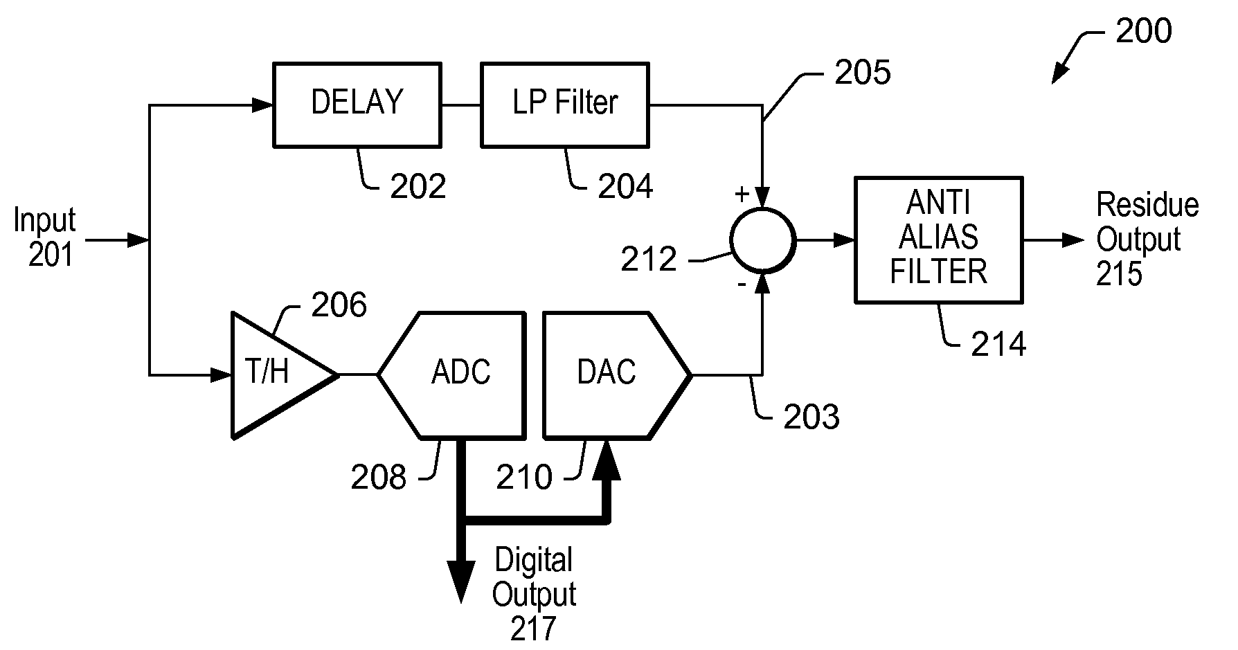 Time continuous pipeline analog-to-digital converter