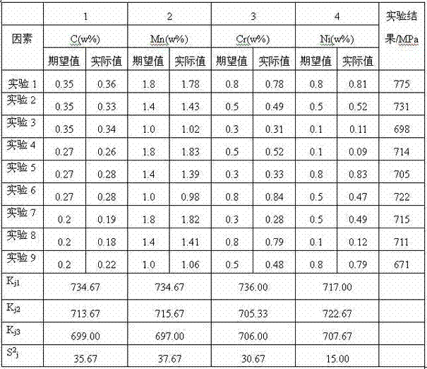 Cast steel matrix for process for preparing forging mould through double-layer build-up welding and preparation method thereof