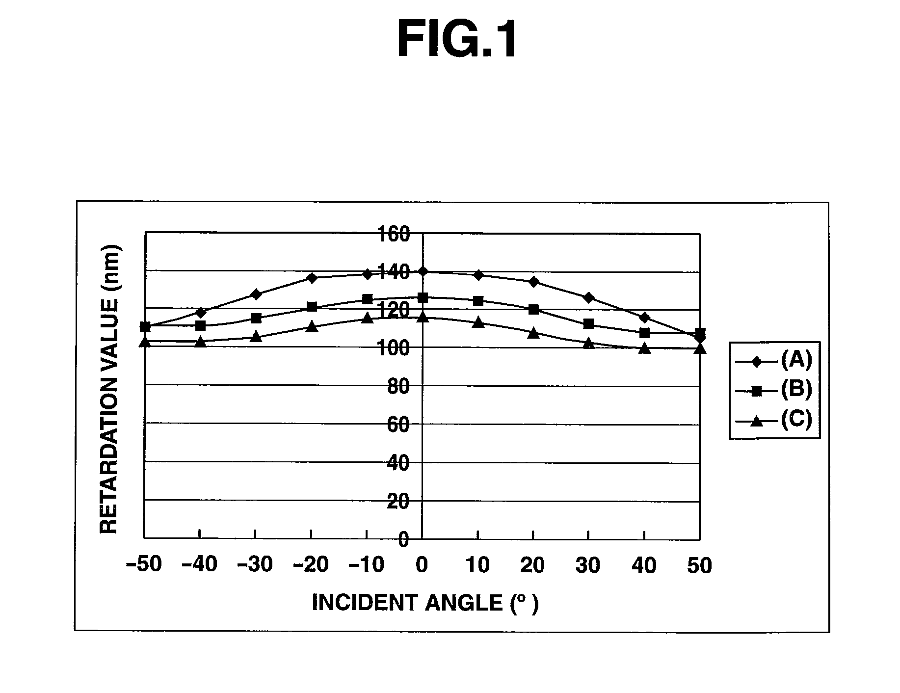 Bifunctional polymerizable compound, polymerizable liquid crystal composition, and oriented film